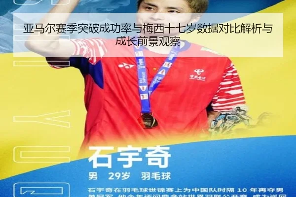 亚马尔赛季突破成功率与梅西十七岁数据对比解析与成长前景观察